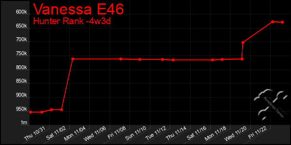 Last 31 Days Graph of Vanessa E46