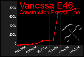 Total Graph of Vanessa E46