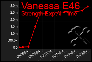 Total Graph of Vanessa E46