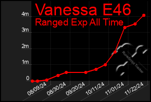 Total Graph of Vanessa E46