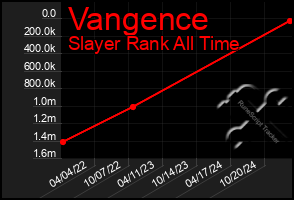 Total Graph of Vangence