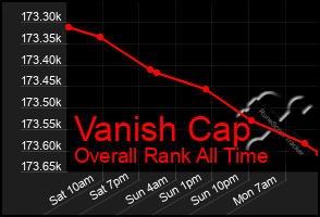 Total Graph of Vanish Cap