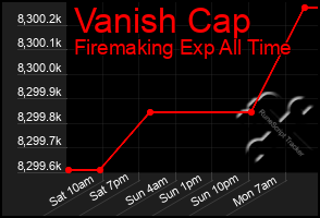 Total Graph of Vanish Cap