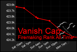 Total Graph of Vanish Cap
