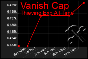 Total Graph of Vanish Cap