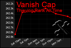 Total Graph of Vanish Cap