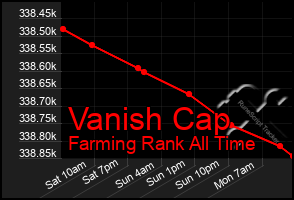Total Graph of Vanish Cap