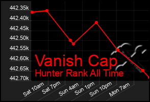Total Graph of Vanish Cap