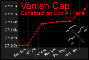 Total Graph of Vanish Cap