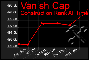 Total Graph of Vanish Cap