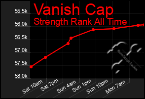 Total Graph of Vanish Cap