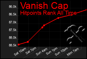 Total Graph of Vanish Cap