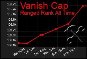 Total Graph of Vanish Cap