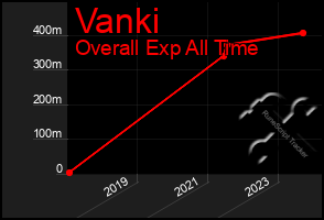 Total Graph of Vanki