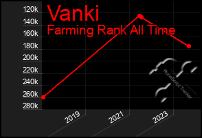 Total Graph of Vanki