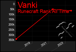 Total Graph of Vanki