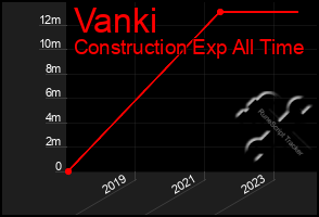 Total Graph of Vanki