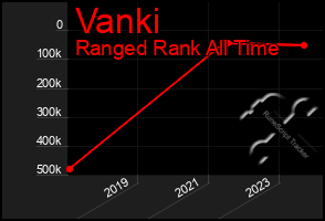 Total Graph of Vanki