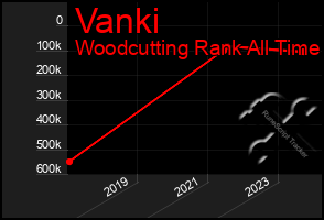 Total Graph of Vanki