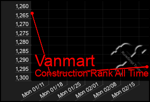 Total Graph of Vanmart