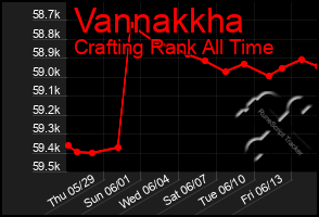 Total Graph of Vannakkha