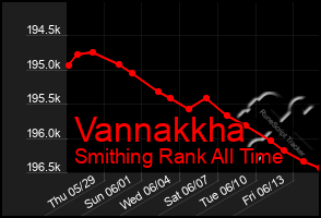 Total Graph of Vannakkha
