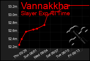 Total Graph of Vannakkha