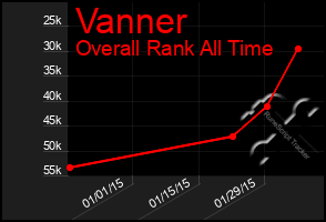 Total Graph of Vanner