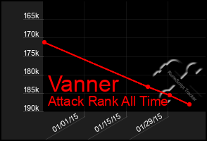 Total Graph of Vanner