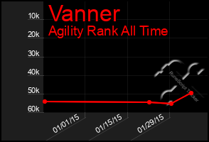 Total Graph of Vanner