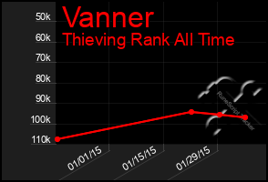 Total Graph of Vanner