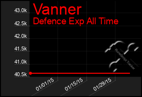 Total Graph of Vanner