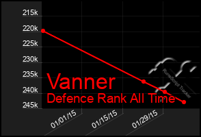 Total Graph of Vanner