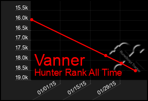 Total Graph of Vanner