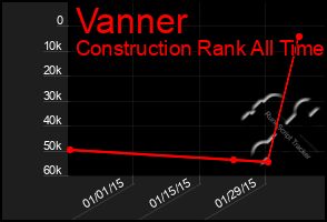 Total Graph of Vanner