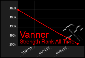 Total Graph of Vanner