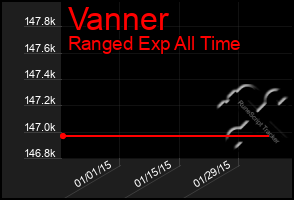 Total Graph of Vanner