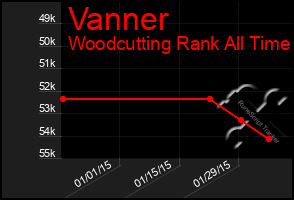 Total Graph of Vanner