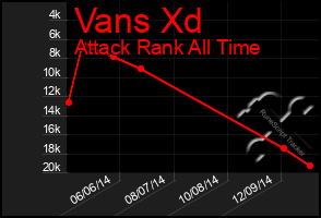 Total Graph of Vans Xd