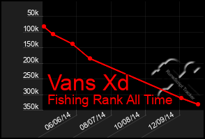 Total Graph of Vans Xd