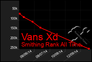 Total Graph of Vans Xd