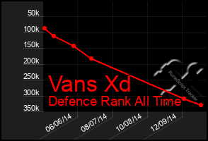 Total Graph of Vans Xd