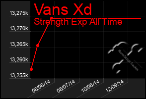 Total Graph of Vans Xd