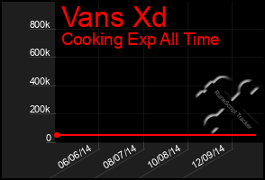 Total Graph of Vans Xd