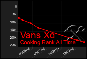 Total Graph of Vans Xd