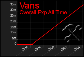 Total Graph of Vans