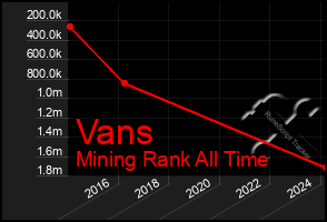 Total Graph of Vans