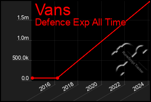 Total Graph of Vans