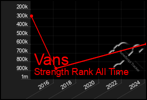 Total Graph of Vans