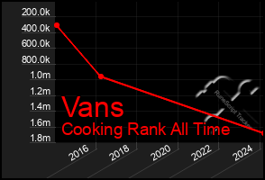 Total Graph of Vans